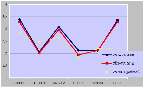 Dotazník klimatu učitelského sboru