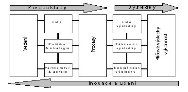 model excelence EFQM